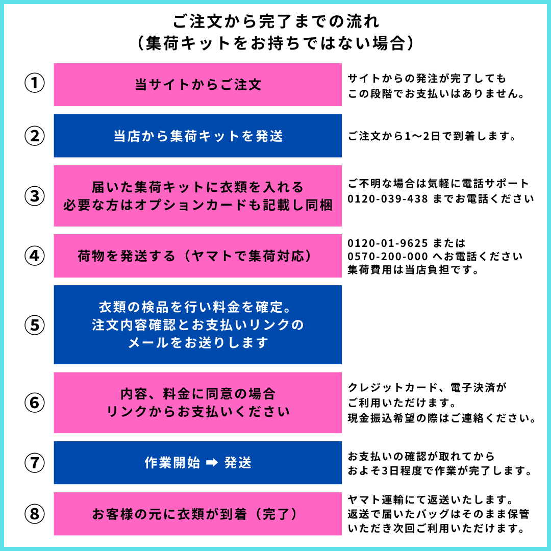 ご注文の流れ(集荷キットなし)