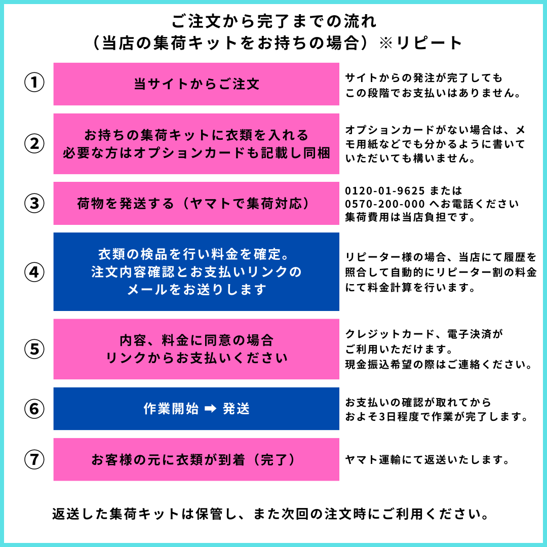 ご注文の流れ(集荷キットあり)