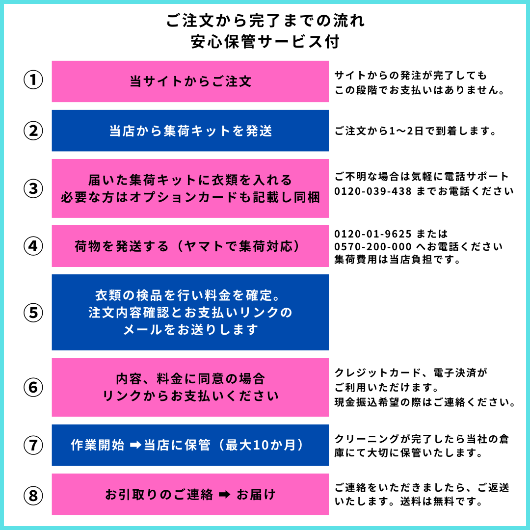 ご注文の流れ